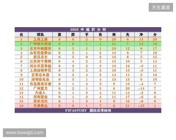一目了然！2026赛季中超16队完整30轮赛程，铁杆球迷快收藏转发！